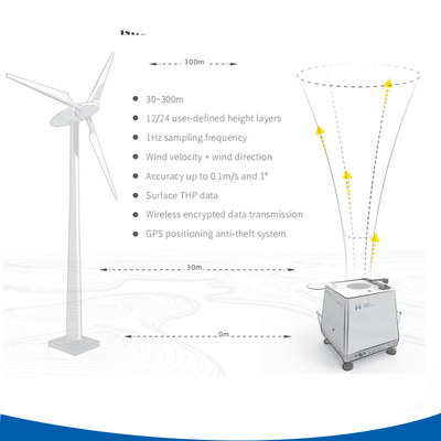 60W Power Doppler Wind Lidar با حفاظت کامل از آب و هوا و اندازه گیری 360 درجه باد